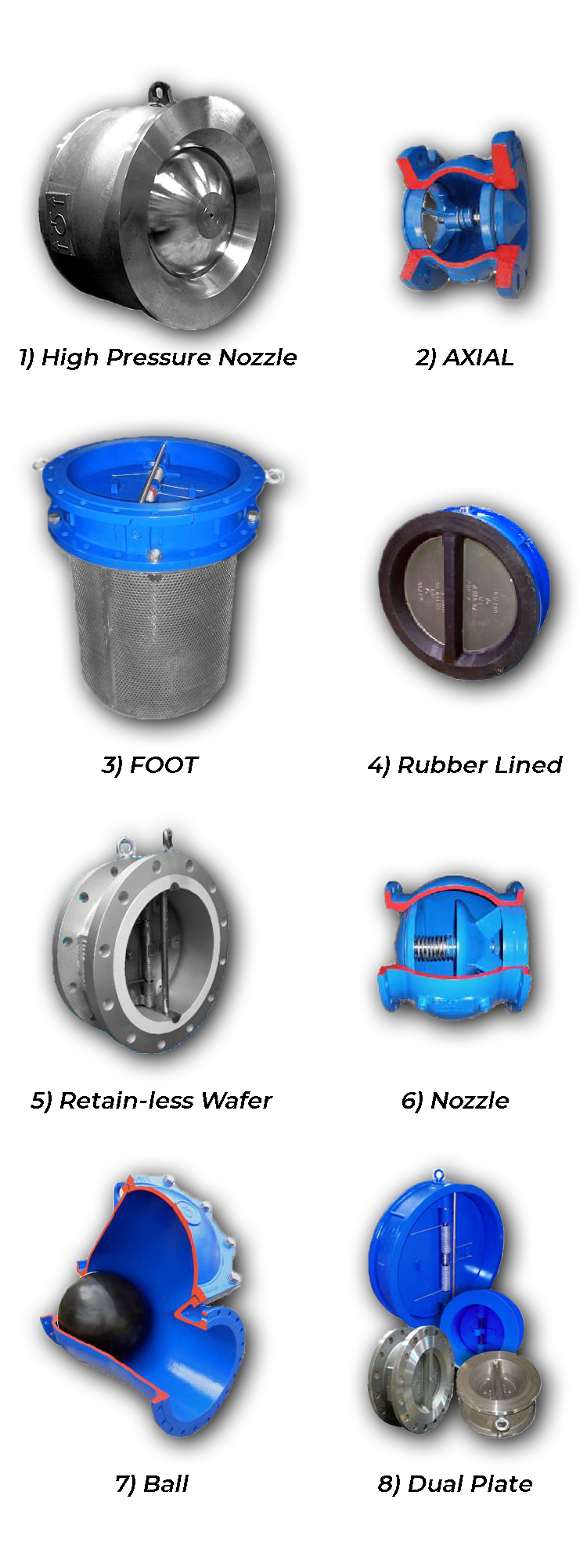 CastFlow Check Valves